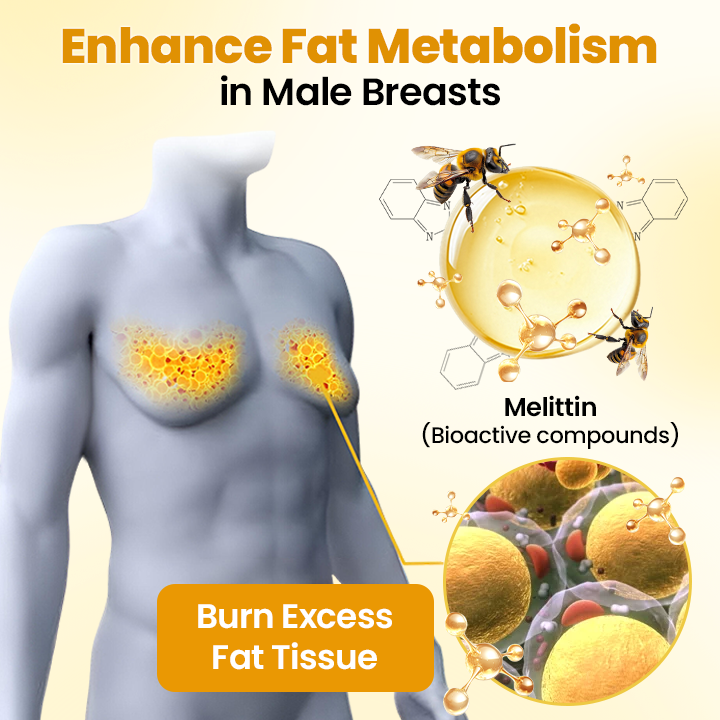 GFOUK™ ThermoFirm Bee Venom Gynecomastia Oil